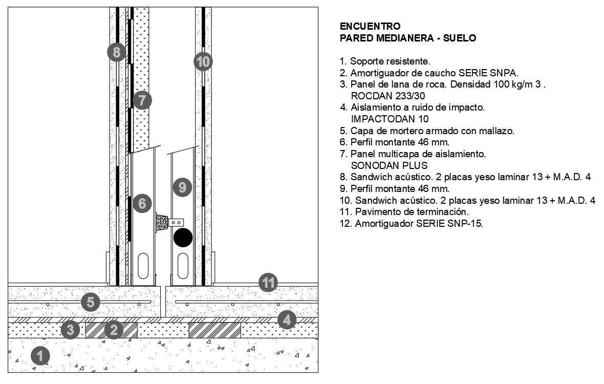 Column details