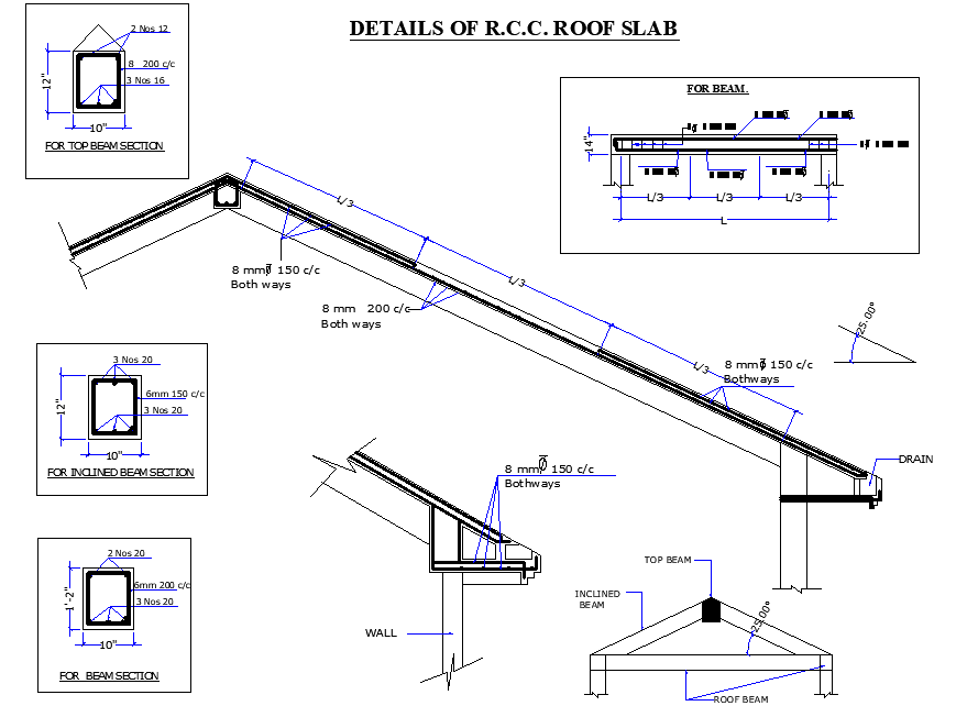 Column section detail
