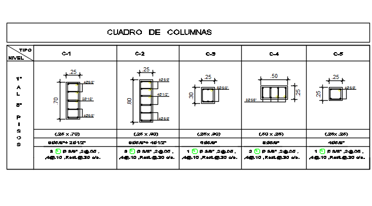 Column table in showing deatil dwg file