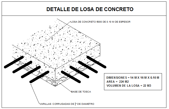 Concrete slab constructive details dwg file