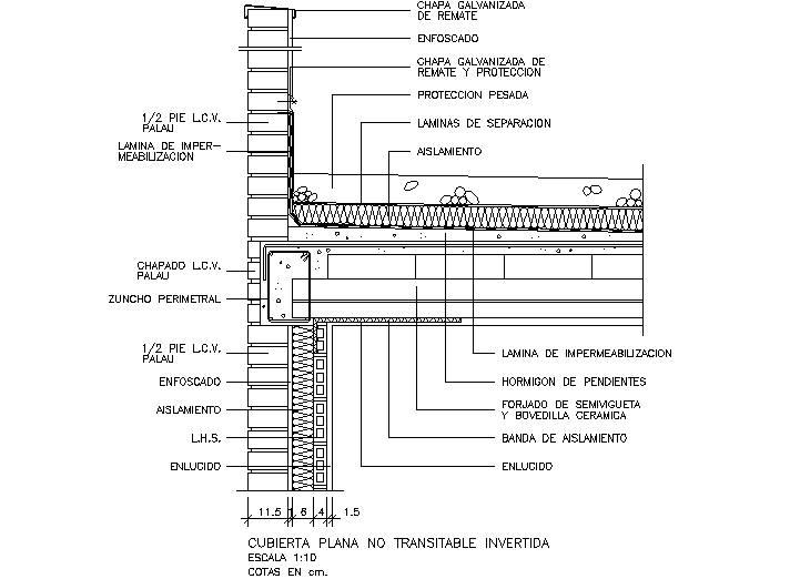 Concrete slab thickness commercial buildings