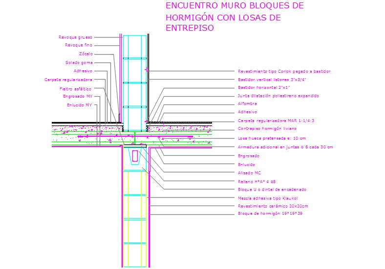 Connection wall-slab
