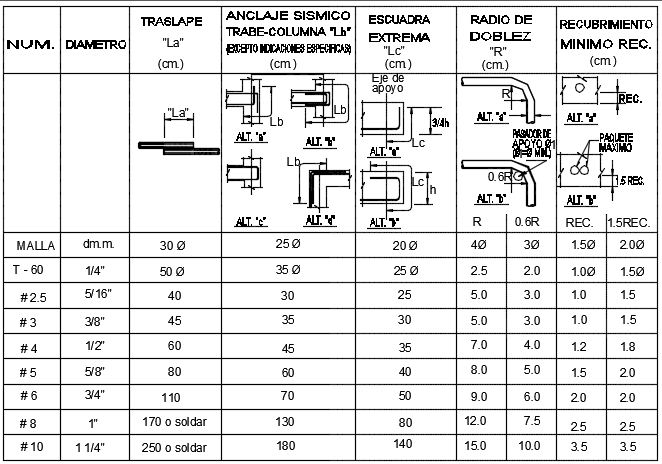 Construction reinforcement table detail dwg file