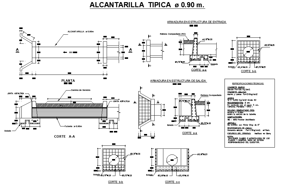 Culvert typical plan layout file
