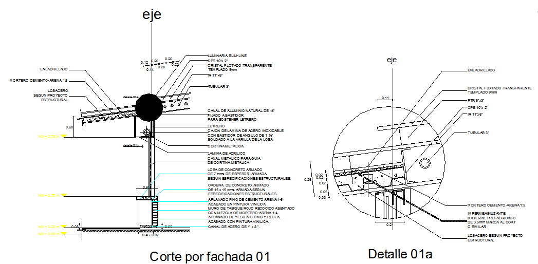 Detail bar of atenttion