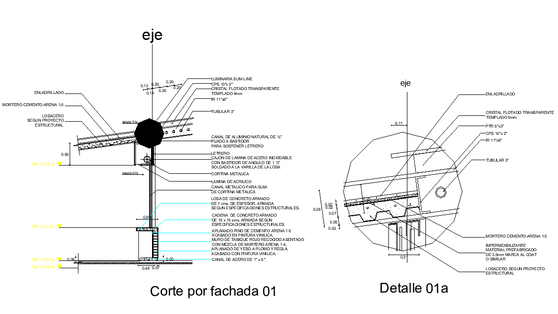 Detail bar of attention plan