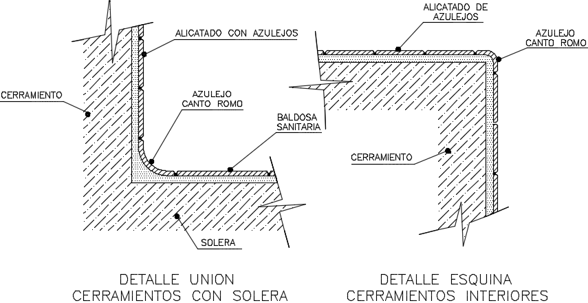Detail closed union dwg file