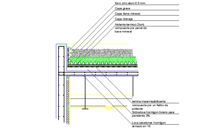 Detail of an Ecological Roof