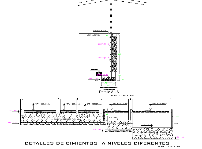 Detail of foundation at different levels