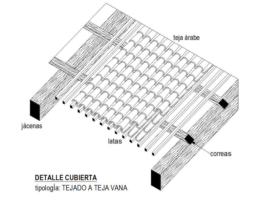 Detail of roof coverings
