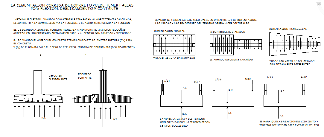 Detail of surface foundations Design cad file