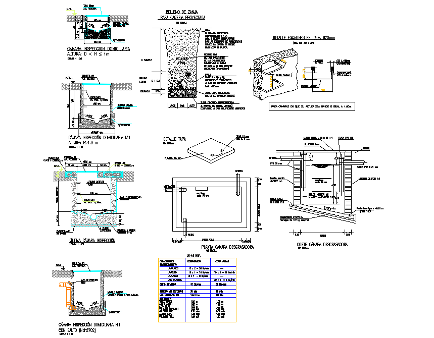 Detail sewage plan and section layout file
