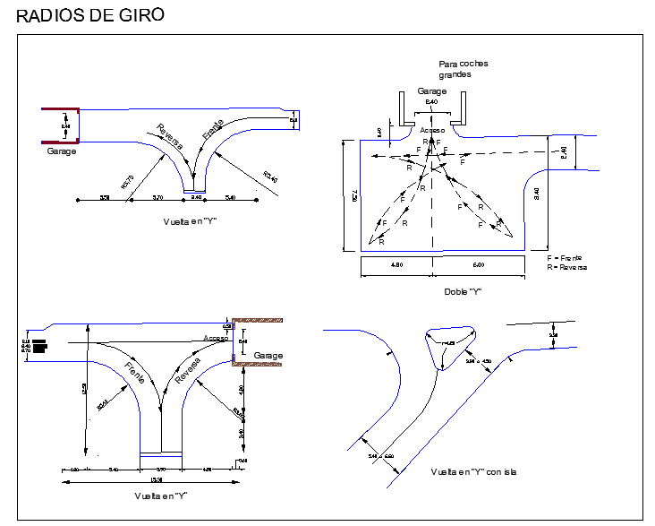 Detailed Turning radius