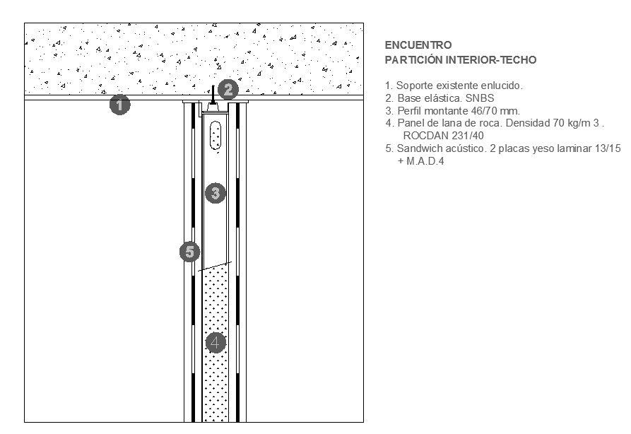 Details of Acoustic insulation in openings