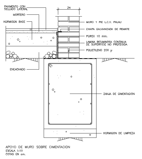 Details of Foundation Wall