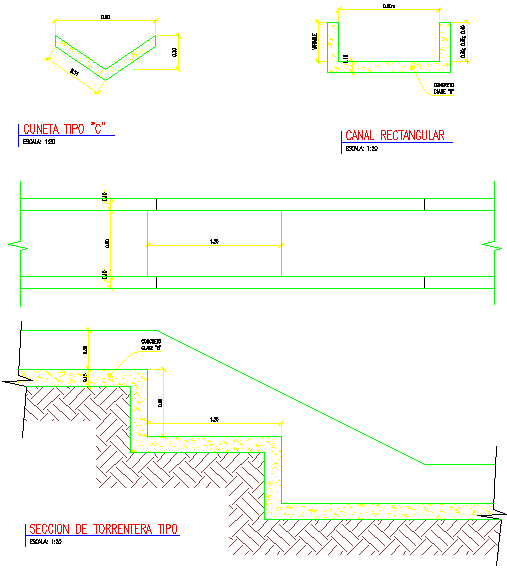 Details of Gutter and gully 