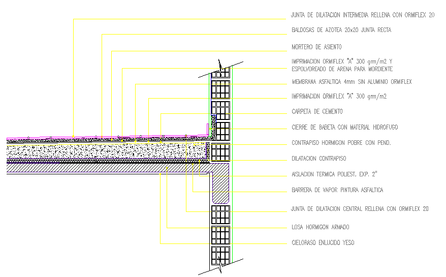 Details of Terrace