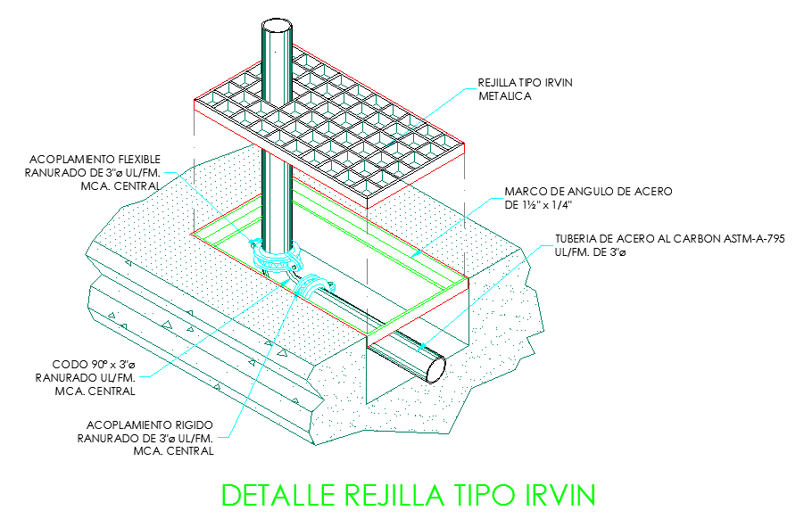 Details of a Grill