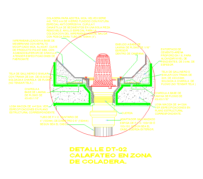 Details of a Parabolic Funnel