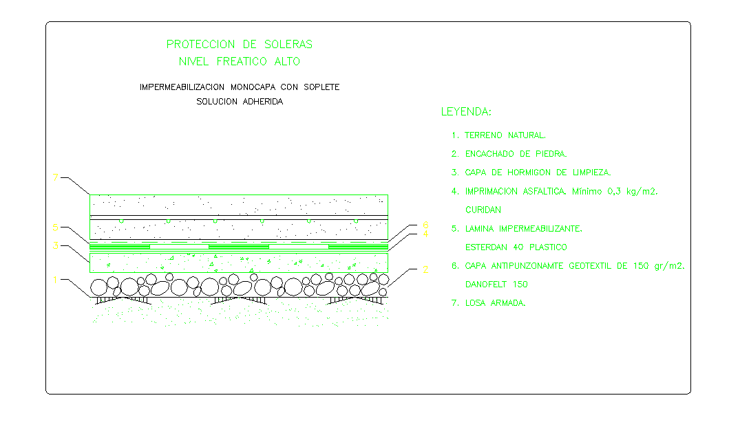 Details of a Reserves Protection