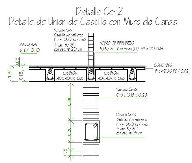 Details of a castle union 