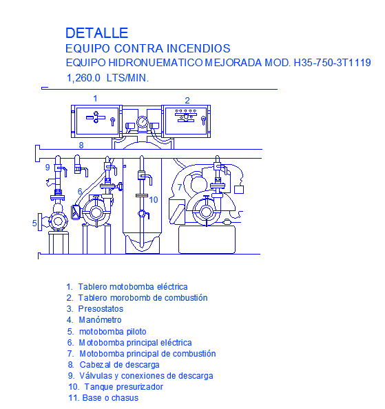 Details of a fire extinguisher
