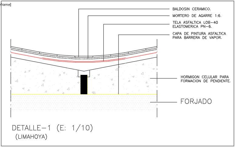 Details of a flat roof 