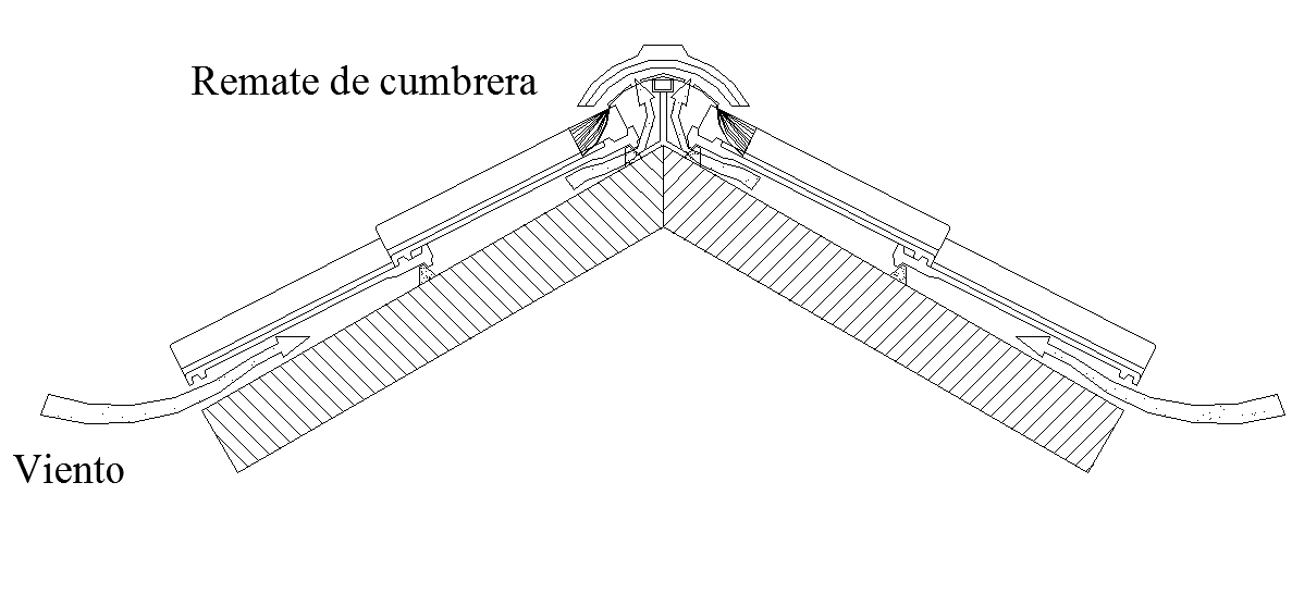 Details of a ridge