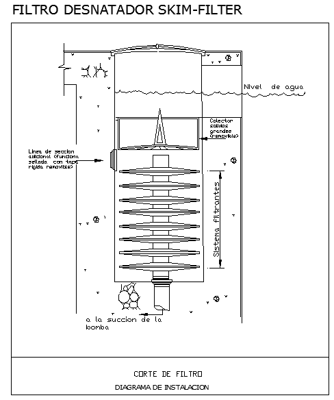 Details of a skim filter