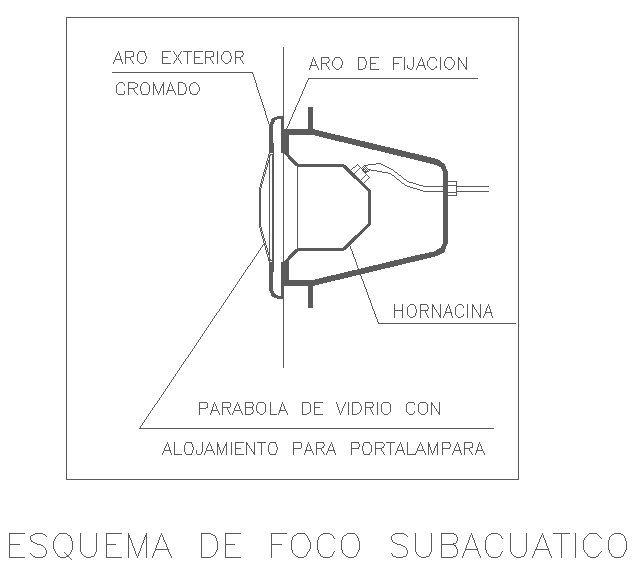 Details of a sub aquatic focus
