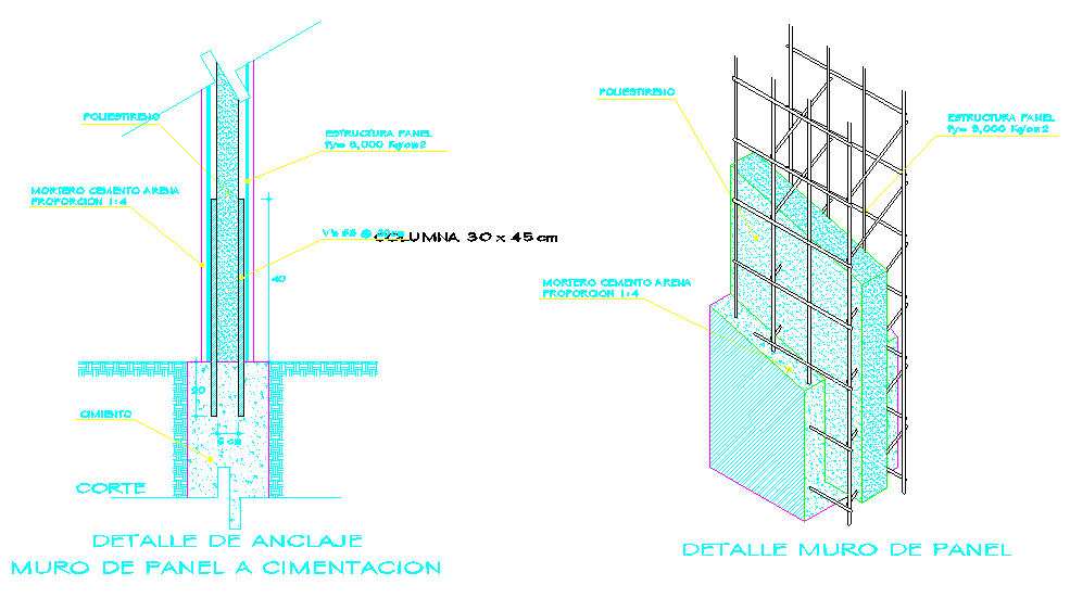 Details of a wall of a panel