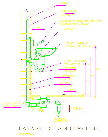Details of an installation of a washbasin