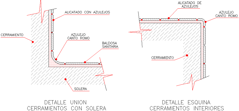 Details of closed union 