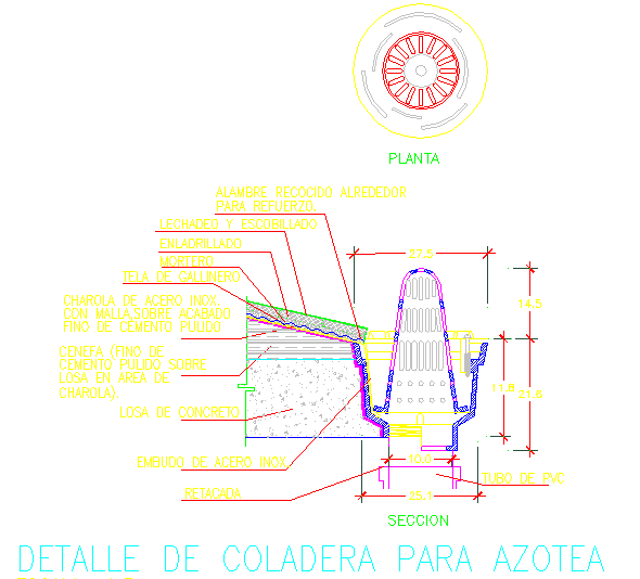 Details of drainage in roof