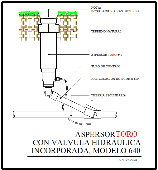 Details of hydrolic 
