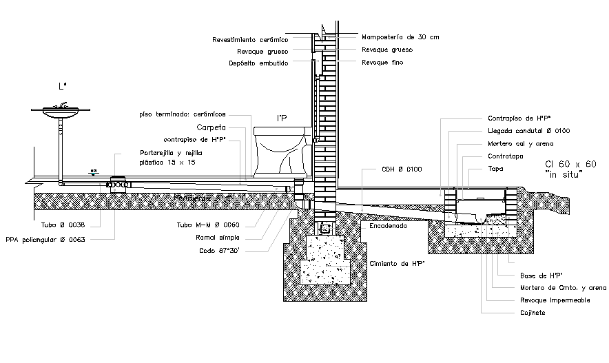 Details of installation of sanitary