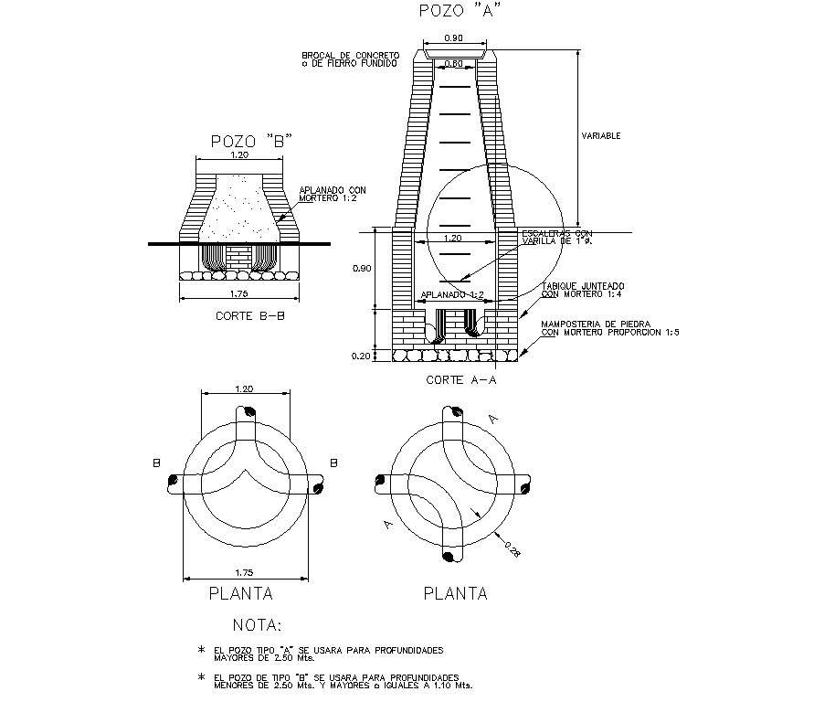 Details of manhole drainage