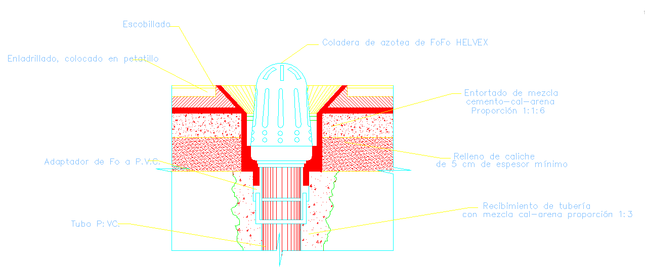 Details of pluvial funnel