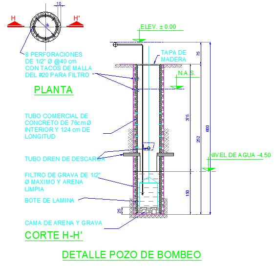 Details of pump well