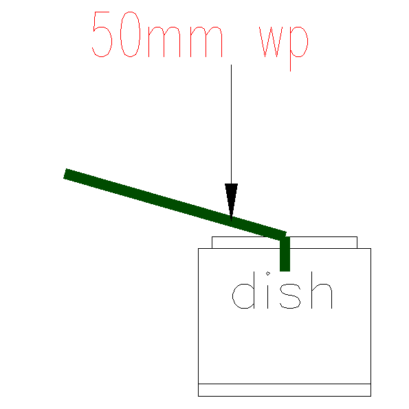 Dish Washer Block Design in DWG file