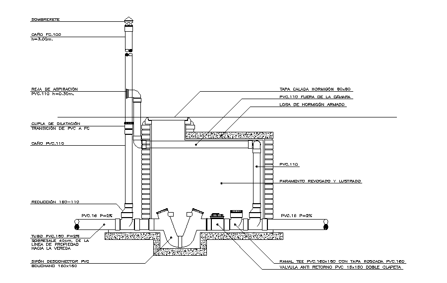 Drainage Section Download  AutoCAD File