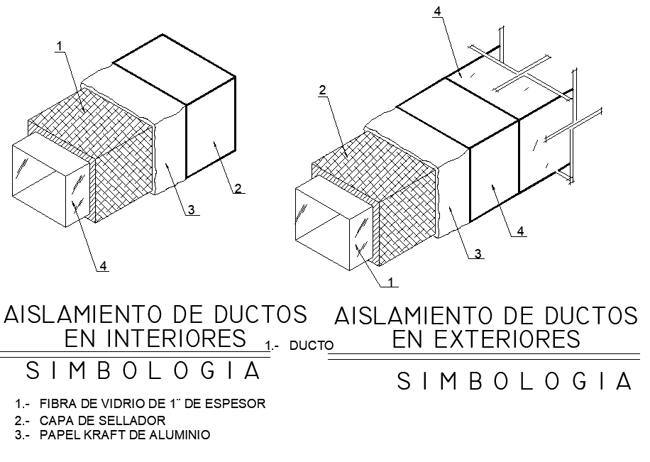 Duct insulation an interires detail dwg file
