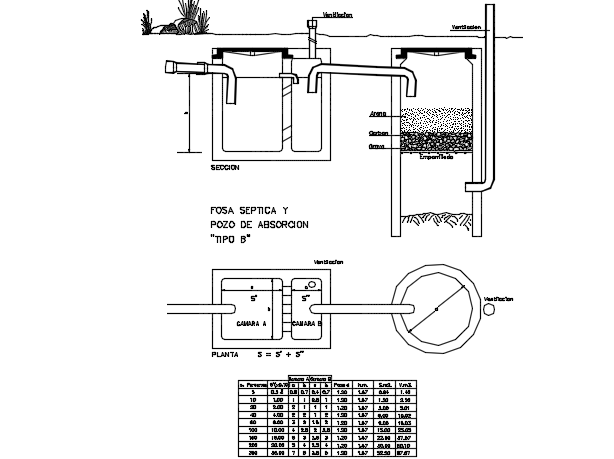 Elemental system septic grave detail dwg file