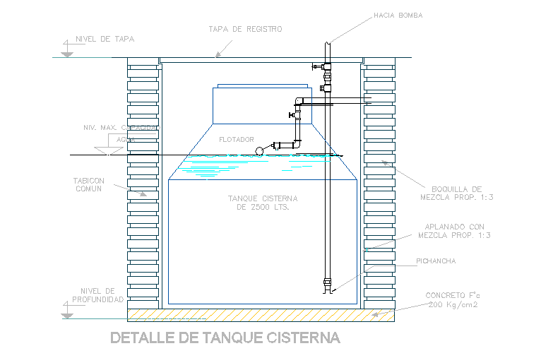 Elevated steel water tank design