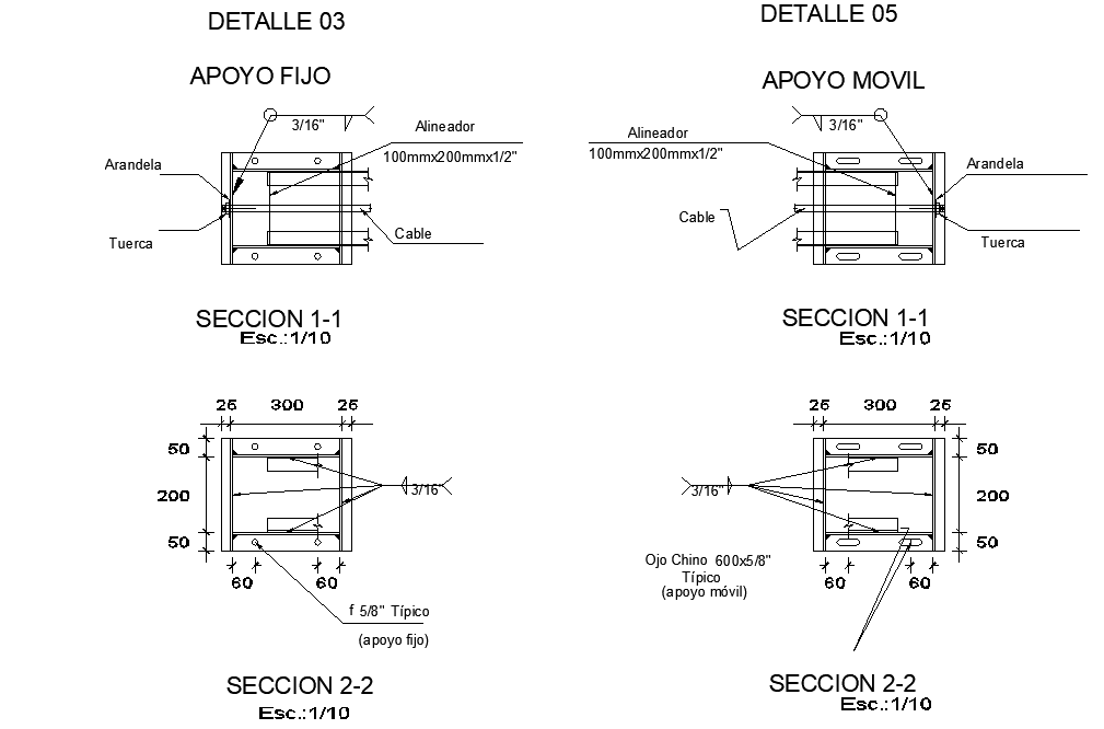 Fixed support plan detail