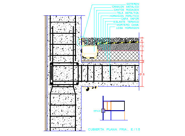 Flat roof 