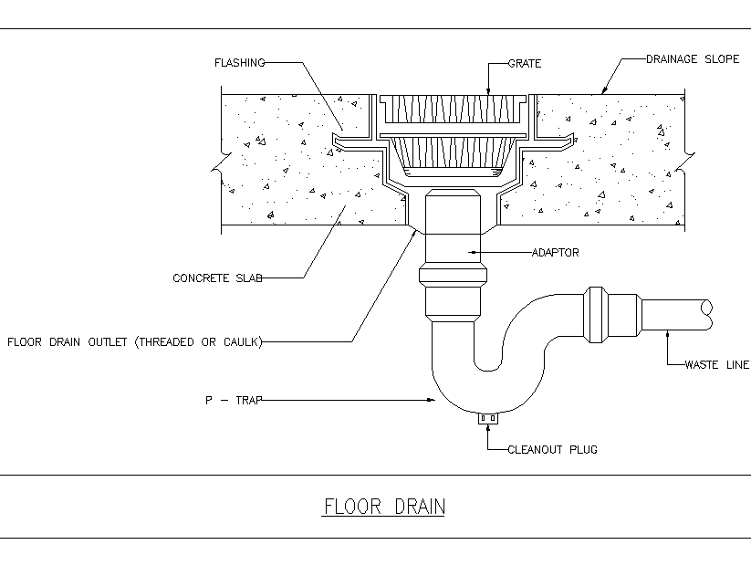 Floor drainage plan detail dwg.