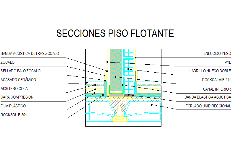 Footing floor detail dwg file