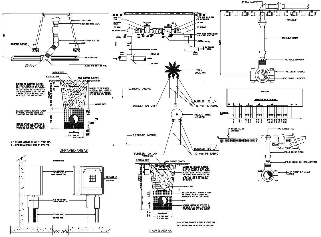 Free Download Water Pipe Detail DWG File