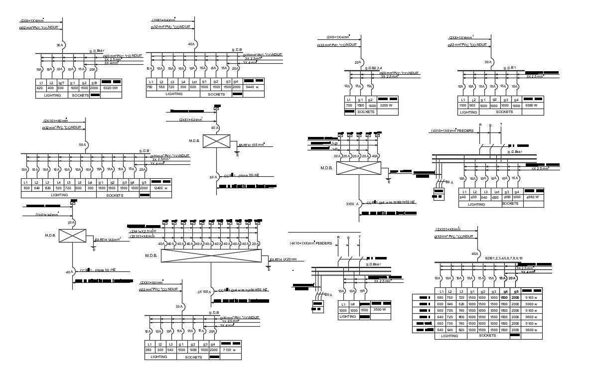 Free Power Supply Chain Diagram DWG File